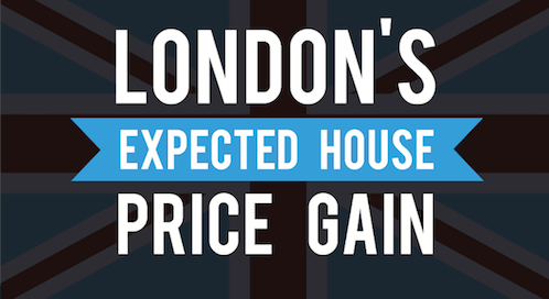 Union Jack flag with London's Expected House Price Gain written over the top