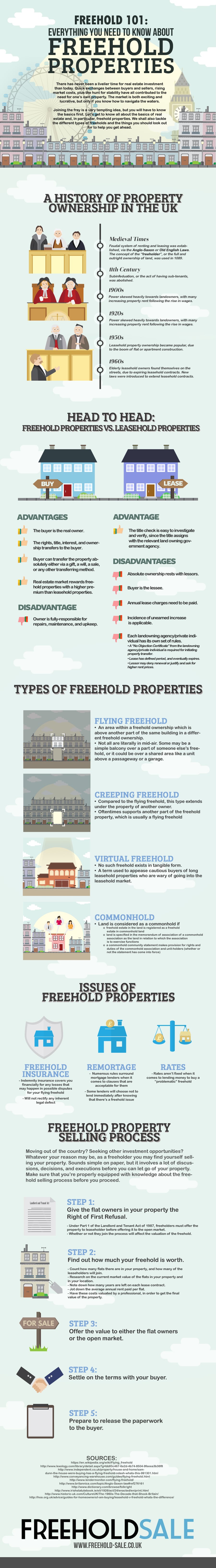 Freehold 101: Everything You Need To Know About Freehold Properties [INFOGRAPHIC]