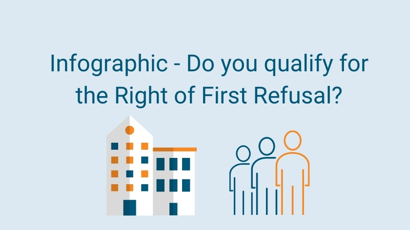 Do you qualify for the right of first refusal?
