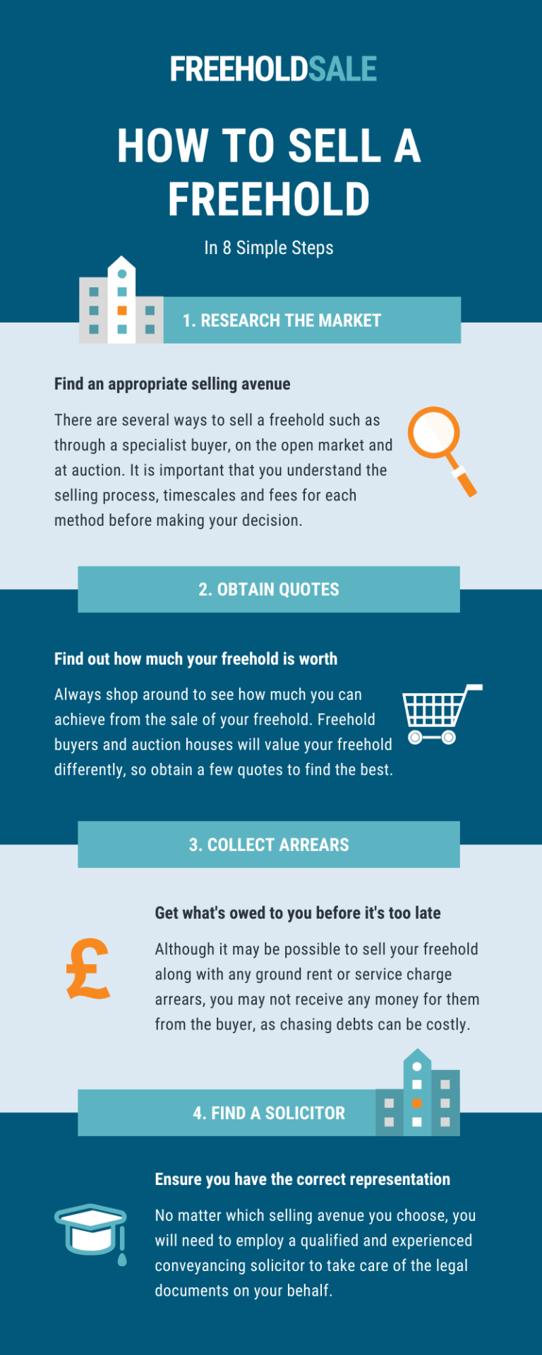 How to sell a freehold in 8 simple steps *With Infographic*