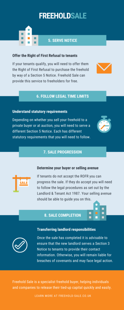 How to sell a freehold in 8 simple steps infographic - steps 5 to 8