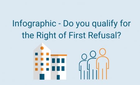 Do you qualify for the right of first refusal?