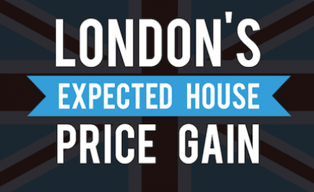 Union Jack flag with London's Expected House Price Gain written over the top